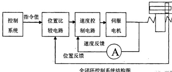 伊春蔡司伊春三坐标测量机