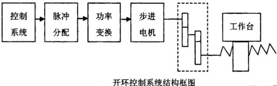 伊春蔡司伊春三坐标测量机