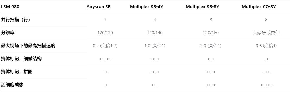 伊春蔡司伊春共聚焦显微镜