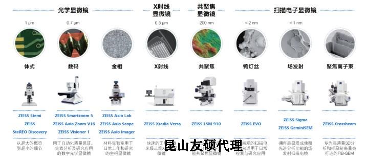 伊春蔡司伊春扫描电镜